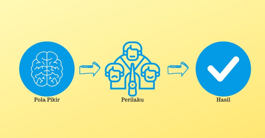 Cara Mewujudkan Impian dengan Membentuk Pola Pikir yang Positif